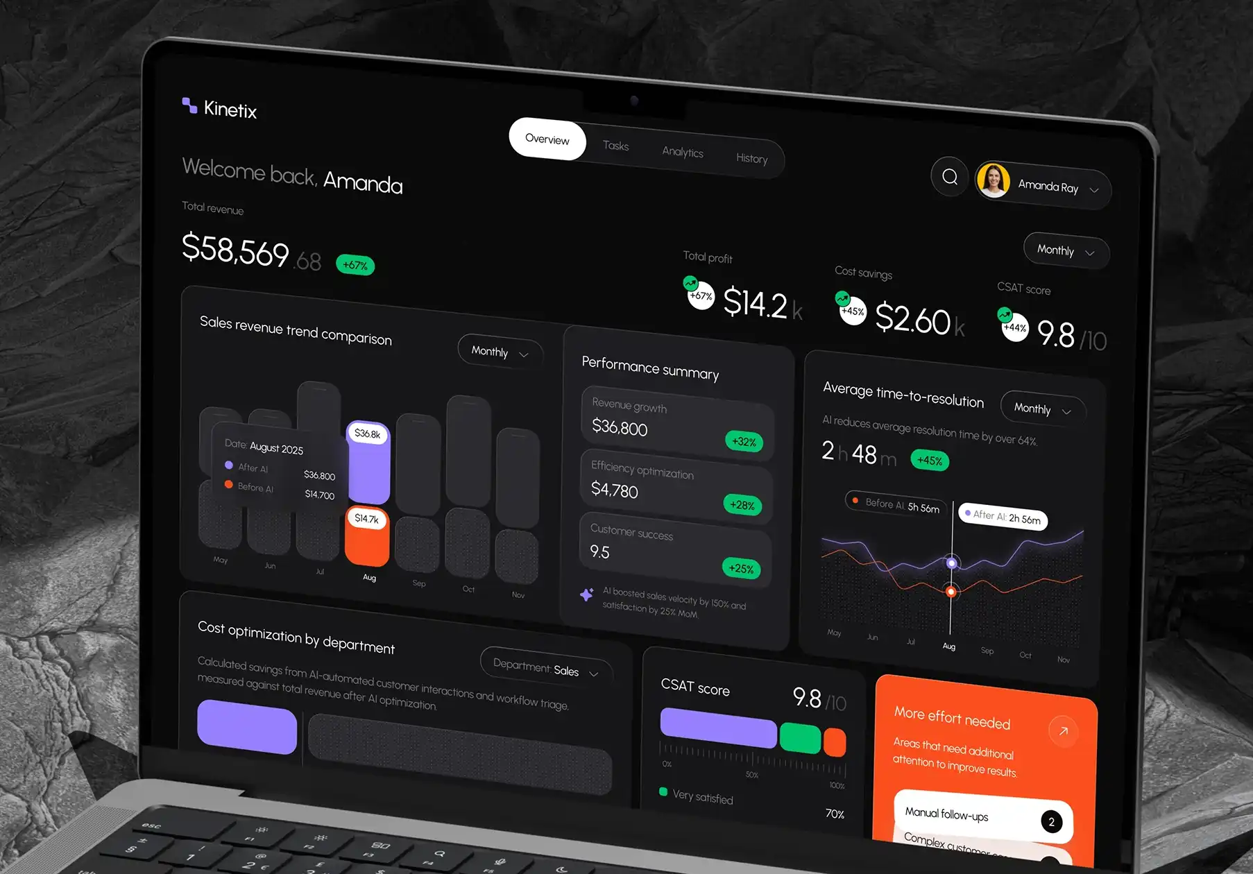 Social Analytics Tool